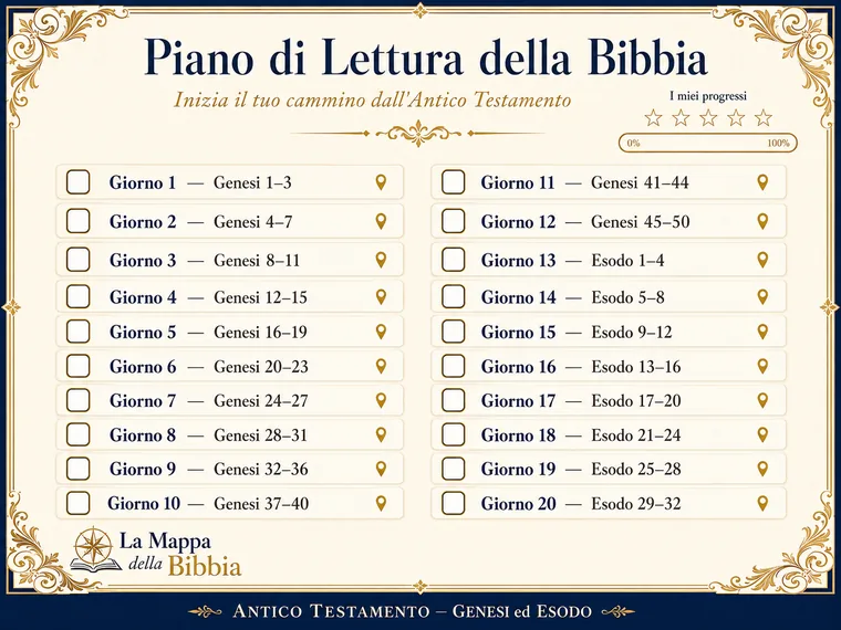 Piano di Lettura della Bibbia